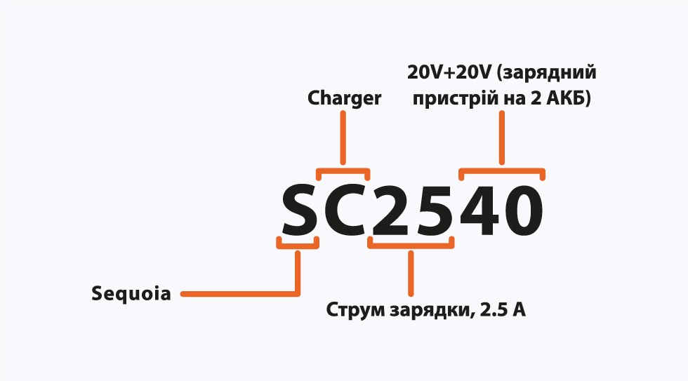 расшифровка артикула Sequoia_77