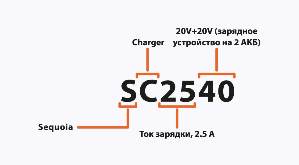 расшифровка артикула Sequoia_78