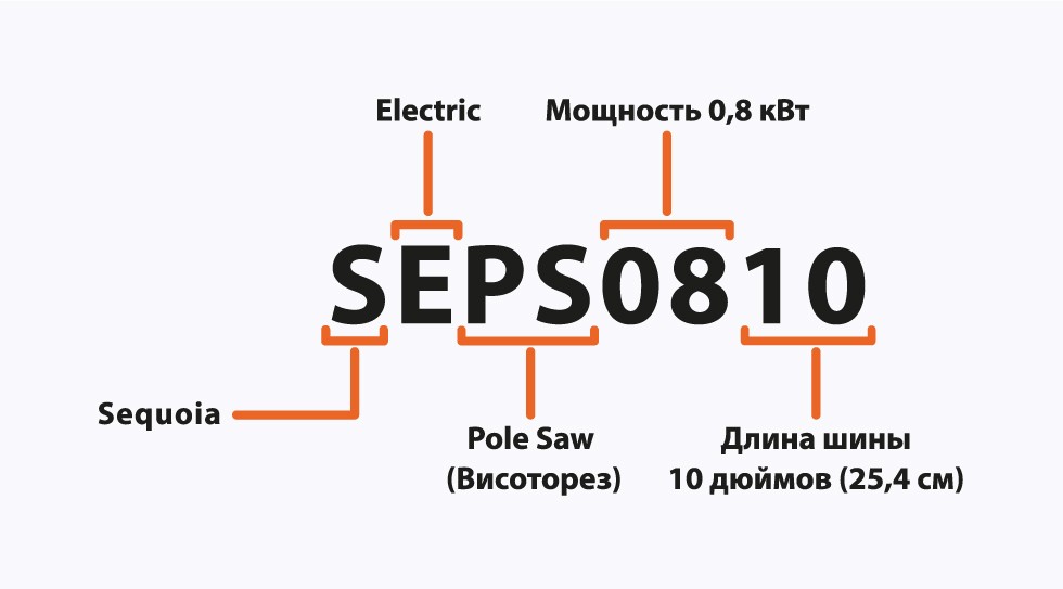 расшифровка артикула Sequoia_68