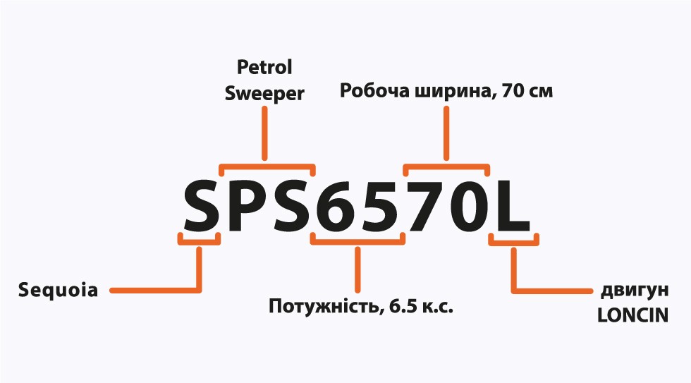 расшифровка артикула Sequoia_71