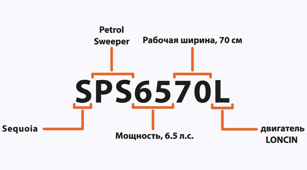 расшифровка артикула Sequoia_72