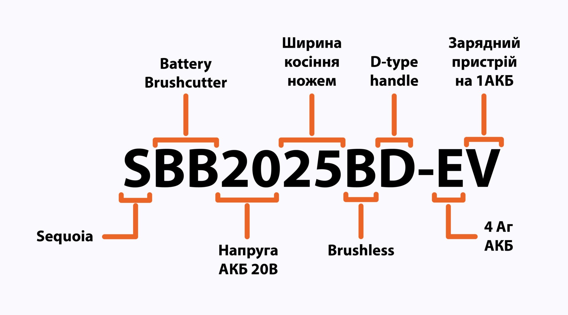 расшифровка артикула Sequoia_10