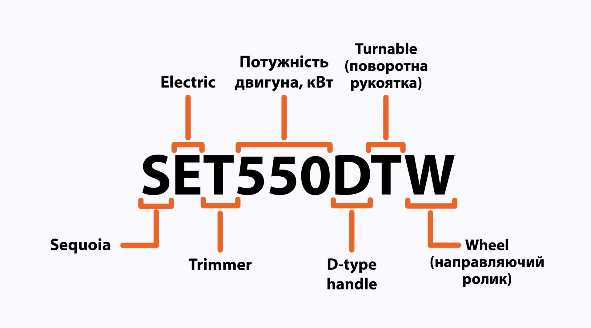 расшифровка артикула Sequoia_7