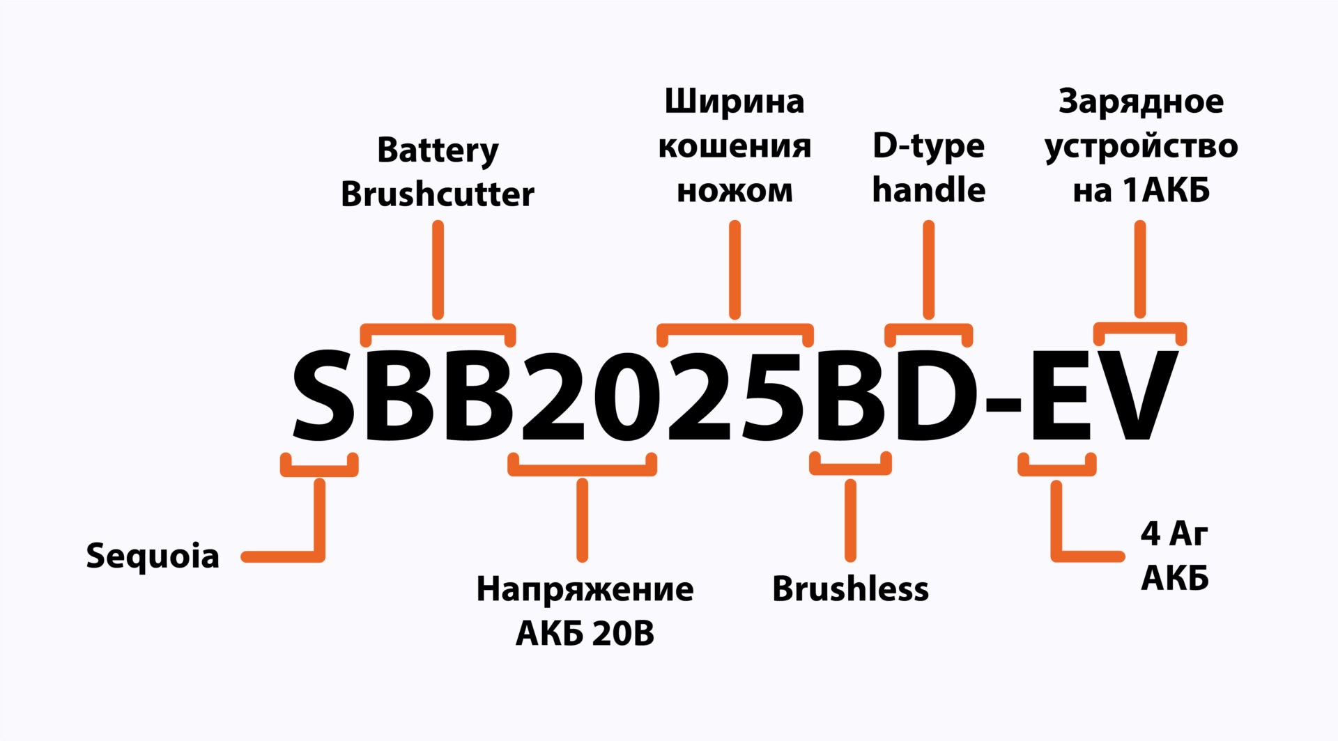 расшифровка артикула Sequoia_5